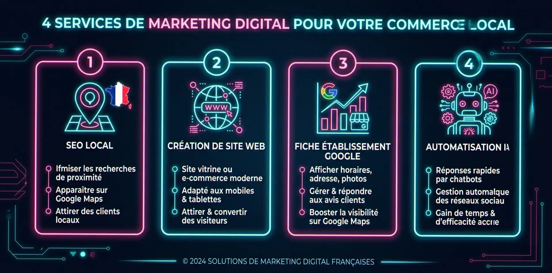 Les 4 services de l'agence digitale Vichy OF-Coaching : SEO local, site web, Google Business, IA