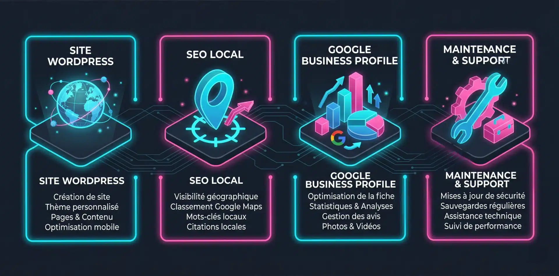 Les 4 services principaux d'une agence web Bellerive : site WordPress, SEO local, Google Business Profile, maintenance