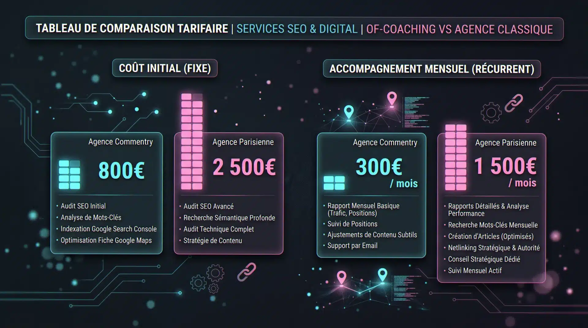 Tarifs 2026 d'une agence web Commentry : grille de prix création de site WordPress et accompagnement SEO mensuel