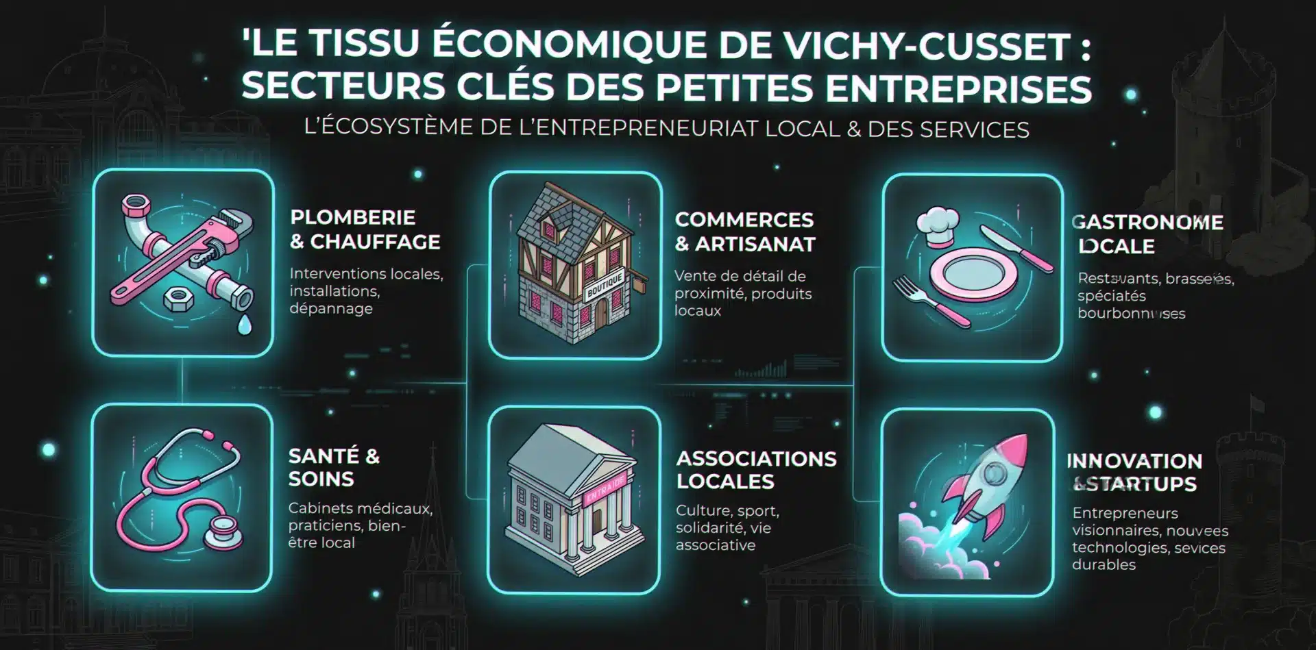 Les secteurs accompagnés par notre agence web Cusset : artisans, commerces, restaurants, professions libérales, associations