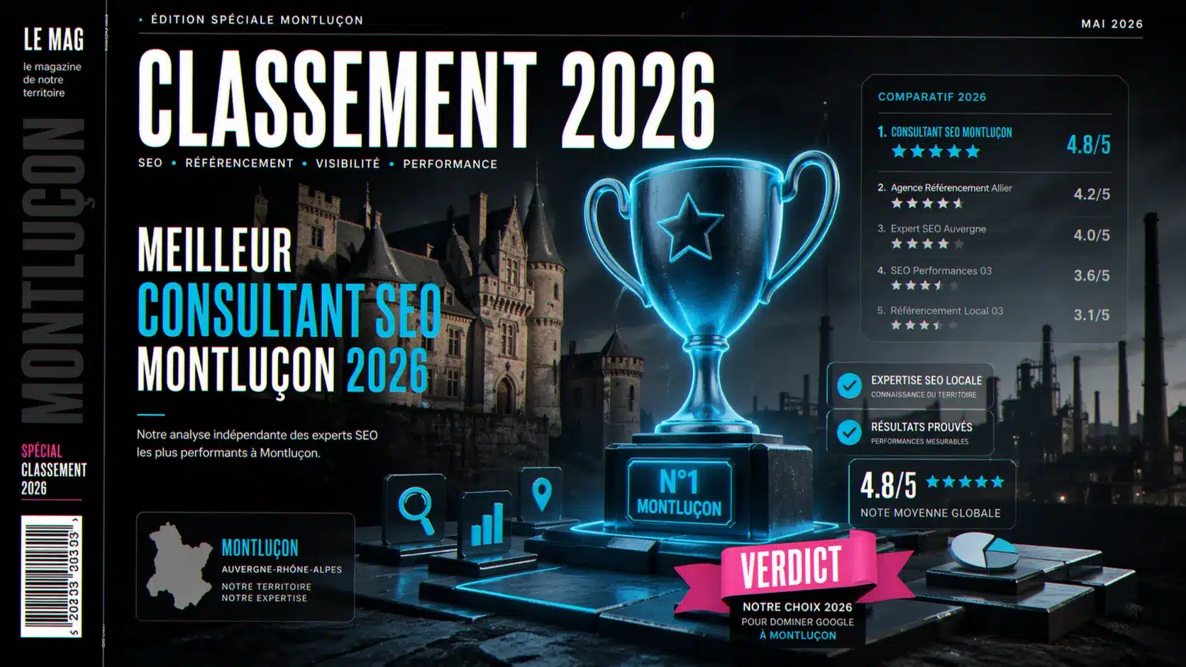 Meilleur consultant SEO Montluçon 2026 : comparatif et verdict par Claude Barbey (OF-Coaching)